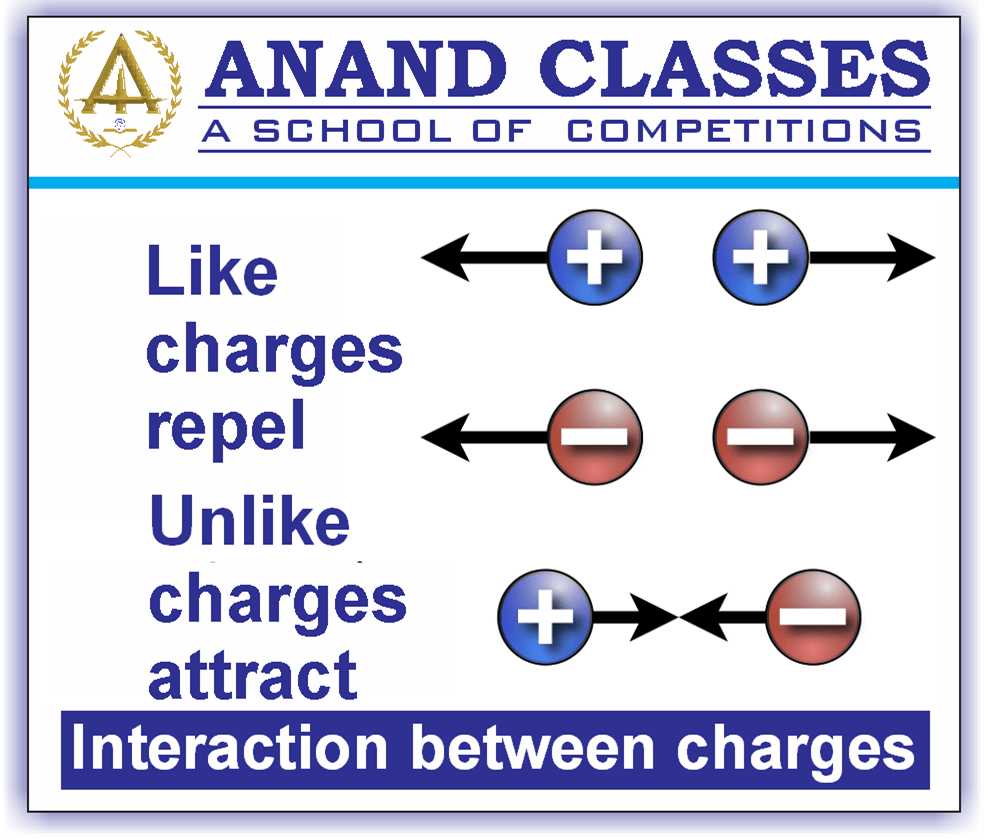 Electric Charge-Definition, Types|Anand Classes|JEE Physics Electrostatics Study Material Download pdf|Best JEE Coaching Center Near Me In Jalandhar